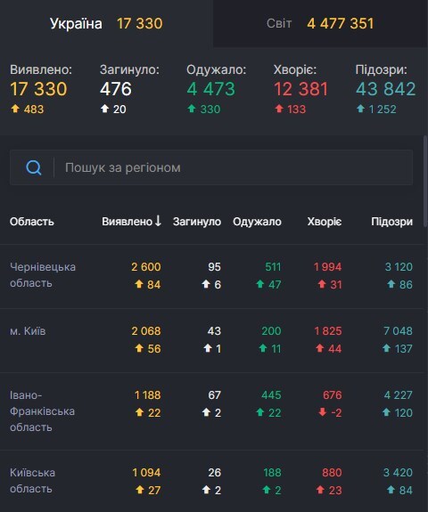 В Испании коронавирусом заболели 5% населения: статистика по COVID-19 на 15 мая. Постоянно обновляется
В Испании коронавирусом заболели 5% населения: статистика по COVID-19 на 15 мая. Постоянно обновляется