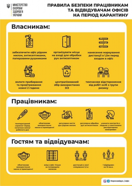 Пора на работу: обнародованы правила работы и посещения офисов
Пора на работу: обнародованы правила работы и посещения офисов