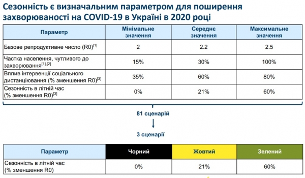 Украине грозит "черный сценарий" роста числа смертей от COVID-19 - исследование
                                                                                