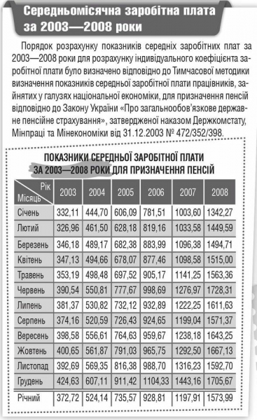 Средняя зарплата по Украине: сколько получают земляки в разных регионах Средняя зарплата по Украине: сколько получают земляки в разных регионах