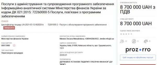 Цветы, секьюрити и компьютерный "апгрейд" &ndash; на услуги для Минфина уйдет 38 млн