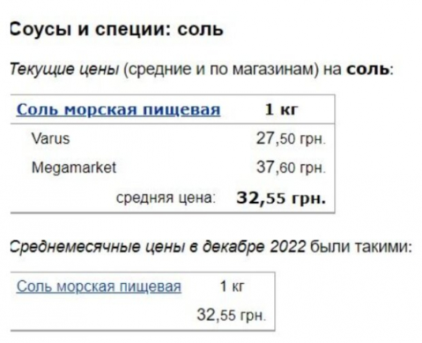 На сахар, муку, соль продавцы снова сменили ценники: ударит ли это по кошелькам украинцев На сахар, муку, соль продавцы снова сменили ценники: ударит ли это по кошелькам украинцев