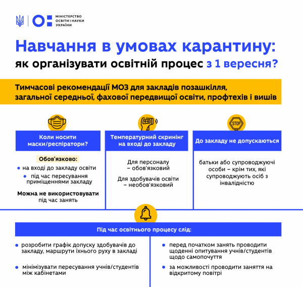 Маски на входе и новые запреты: утвержден порядок работы школ и вузов с 1 сентября
                                                                                