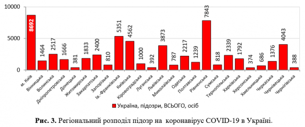 В Украине резко выросло число зараженных COVID-19: статистика на 31 мая
В Украине резко выросло число зараженных COVID-19: статистика на 31 мая