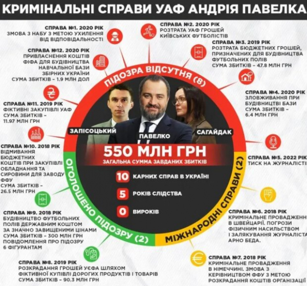 Вадим Костюченко хочет взлететь выше с назначением Шевченко: уже имеет лакшеры строительство и дело на 2,5 миллиона Вадим Костюченко хочет взлететь выше с назначением Шевченко: уже имеет лакшеры строительство и дело на 2,5 миллиона