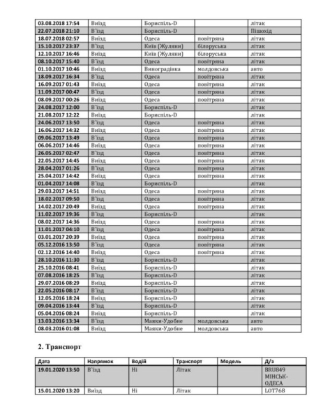Одесский коллаборант с уголовными связями Чухно-Семикрас пытается уйти от ответственности Одесский коллаборант с уголовными связями Чухно-Семикрас пытается уйти от ответственности