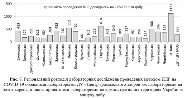 В Украине резко выросло число зараженных COVID-19: статистика на 31 мая
В Украине резко выросло число зараженных COVID-19: статистика на 31 мая