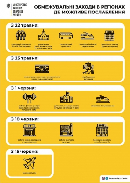 Выход из карантина: Минздрав назвал 5 главных этапов
Выход из карантина: Минздрав назвал 5 главных этапов