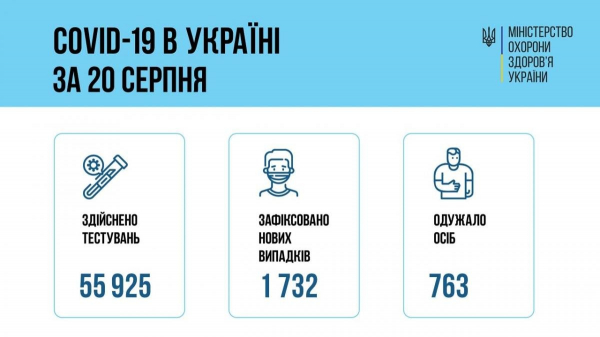 В Украине резко выросло число выявленных больных COVID-19 и жертв болезни
