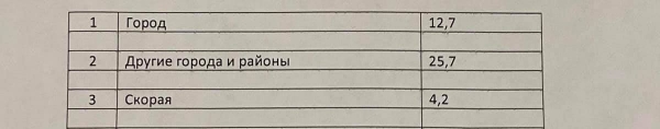 Уважаемый президент, сделайте выводы: губернатор Бондаренко саботирует ваше распоряжение
Уважаемый президент, сделайте выводы: губернатор Бондаренко саботирует ваше распоряжение
