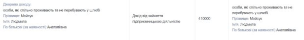 Нардеп Роман Бабий вместе с сожительницей "нахлебничают" на "е-Поддержке": у обоих зарплаты более 400 тысяч Нардеп Роман Бабий вместе с сожительницей "нахлебничают" на "е-Поддержке": у обоих зарплаты более 400 тысяч