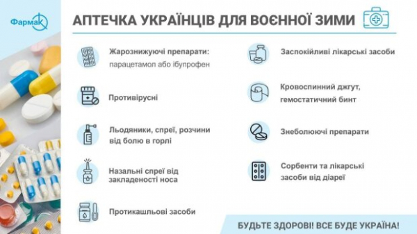 Украинцы продолжают готовиться к сложной зиме: что обязательно должно лежать в аптечке Украинцы продолжают готовиться к сложной зиме: что обязательно должно лежать в аптечке