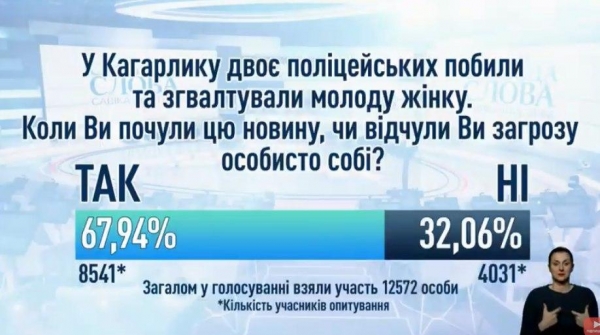 Житомир, Кагарлык, Бровары: украинцы дали оценку всплеску насилия в стране
Житомир, Кагарлык, Бровары: украинцы дали оценку всплеску насилия в стране