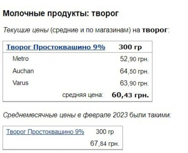 Возвращаем Масленицу дешевыми блинами: в Украине резко упала цена на молоко, творог и сливочное масло