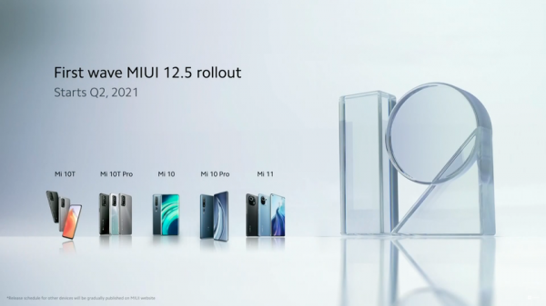 Xiaomi рассказала, когда и какие смартфоны первыми обновятся до новой версии MIUI 12.5
Xiaomi рассказала, когда и какие смартфоны первыми обновятся до новой версии MIUI 12.5