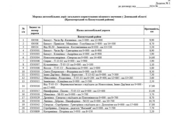 24 миллиона и снова на дороги: в Украине решили выделить деньги на соль и песок для Бахмута 24 миллиона и снова на дороги: в Украине решили выделить деньги на соль и песок для Бахмута