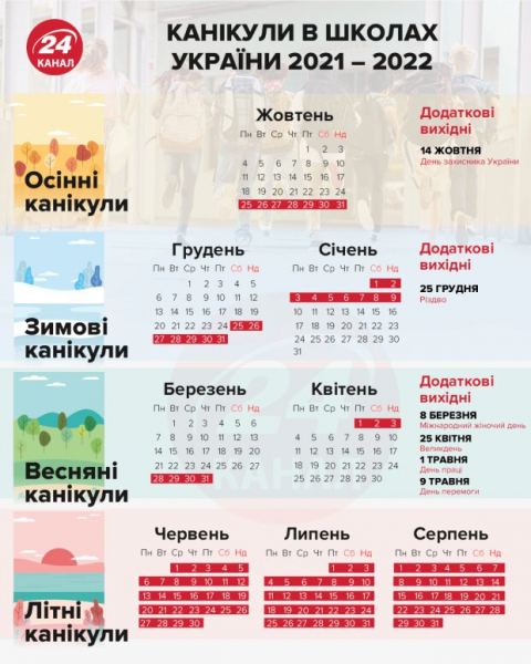 Осенние каникулы в школах: Минобразования утвердило график отдыха для учеников, полный список