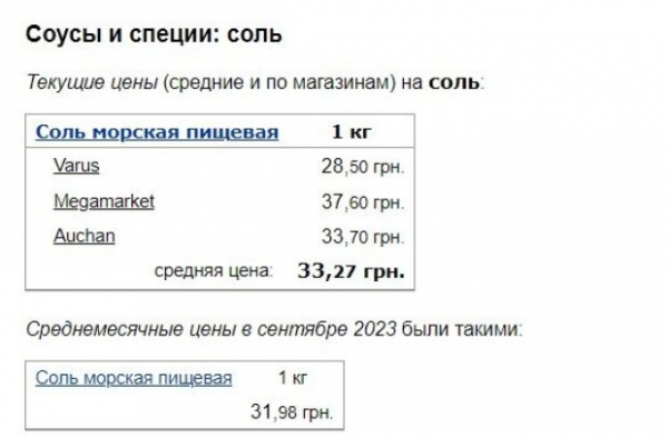 Жизнь станет "слаще": в Украине супермаркеты обновили ценники на сахар, соль и подсолнечное масло