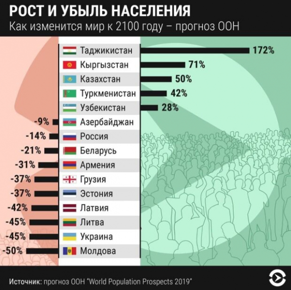 В Украине придумали, как повысить рождаемость &mdash; за деньги: прогноз ООН пугает