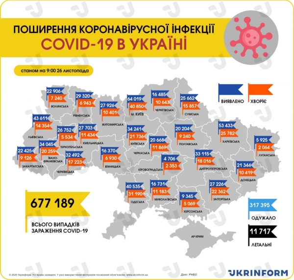 В Украине за сутки зафиксировали 15 331 случай инфицирования COVID-19 В Украине за сутки зафиксировали 15 331 случай инфицирования COVID-19