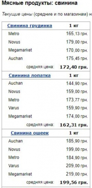 Шашлык будет из Рябы, а Пятачок - подождет: украинские супермаркеты обновили цены на курятину и свинину Шашлык будет из Рябы, а Пятачок - подождет: украинские супермаркеты обновили цены на курятину и свинину