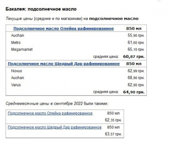 Ценники изменились, но радовать не начали: сколько стоит гречка и подсолнечное масло в супермаркетах Ценники изменились, но радовать не начали: сколько стоит гречка и подсолнечное масло в супермаркетах
