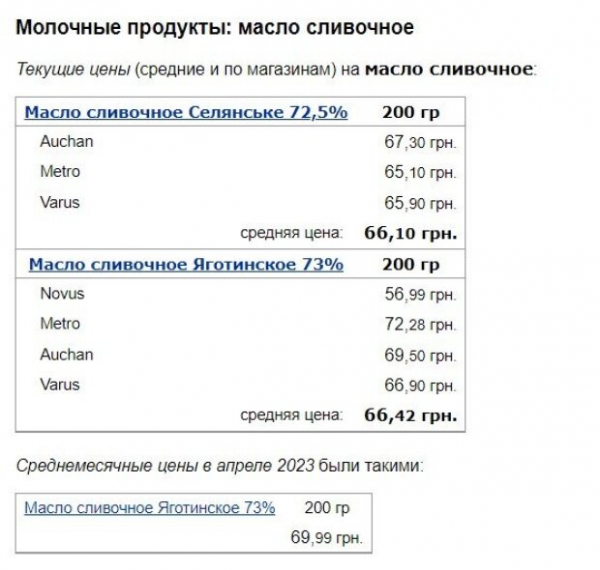 Молоко, сливочное масло и творог: украинские супермаркеты обновили цены, где самые приятные суммы Молоко, сливочное масло и творог: украинские супермаркеты обновили цены, где самые приятные суммы