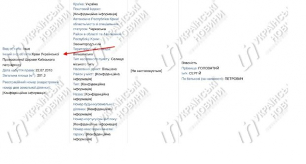 И.о. председателя Конституционного суда Украины Головатый задекларировал собственный храм И.о. председателя Конституционного суда Украины Головатый задекларировал собственный храм