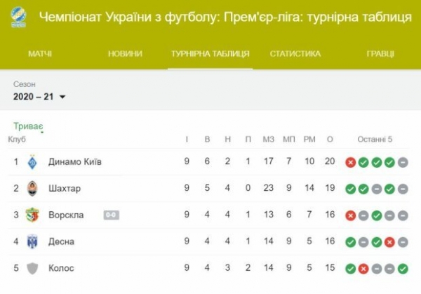 Шахтер разорвал Динамо тренера Луческу на куски на глазах у Шевченко и Усика Шахтер разорвал Динамо тренера Луческу на куски на глазах у Шевченко и Усика