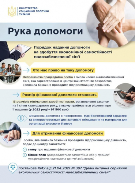 У Зеленского "превратят" малообеспеченных в бизнесменов: 100 тысяч помощи с важной загвоздкой У Зеленского "превратят" малообеспеченных в бизнесменов: 100 тысяч помощи с важной загвоздкой