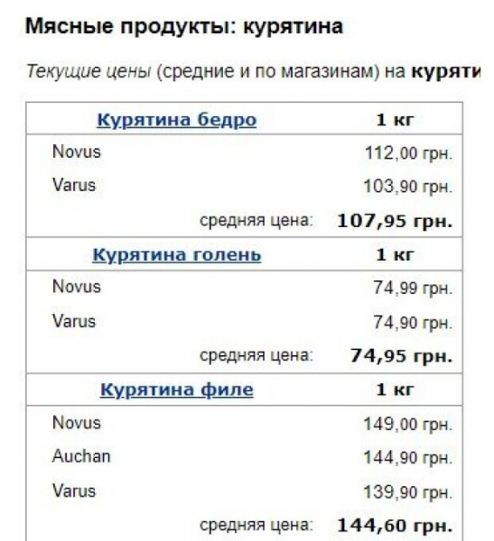Весна пришла, но шашлык отменяется: в украинских супермаркетах резко подорожало мясо и сало