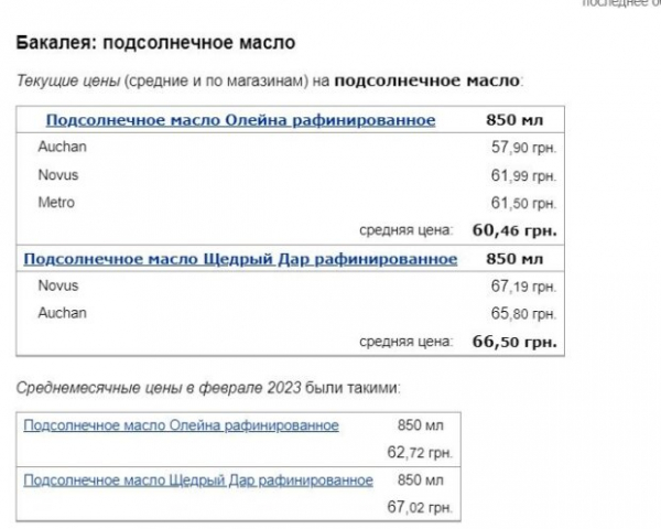 Пост не испортит ваши вкусы: супермаркеты поделились новыми ценами на соль, сахар и подсолнечное масло