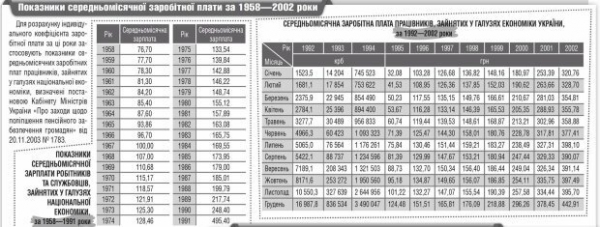 Средняя зарплата по Украине: сколько получают земляки в разных регионах Средняя зарплата по Украине: сколько получают земляки в разных регионах