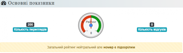 Как узнать, кто звонил с неизвестного номера: 3 простых способа

                        