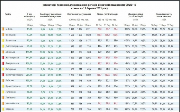 В Украине "покраснели" четыре области: МОЗ обновил карантинные зоны В Украине "покраснели" четыре области: МОЗ обновил карантинные зоны