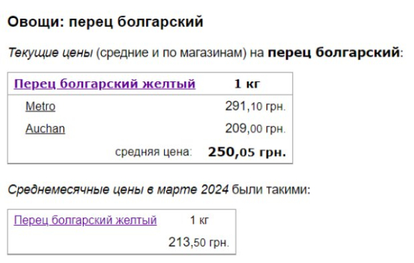 Почти 25 гривен скидки: в Украине супермаркеты обновили цены на помидоры, огурцы и болгарский перец Почти 25 гривен скидки: в Украине супермаркеты обновили цены на помидоры, огурцы и болгарский перец