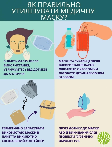 В Киеве заработали пункты для использованных масок и перчаток - адреса
В Киеве заработали пункты для использованных масок и перчаток - адреса