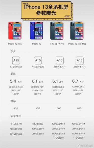 Стоимость всей линейки iPhone 13 раскрыли за несколько месяцев до анонса
Стоимость всей линейки iPhone 13 раскрыли за несколько месяцев до анонса