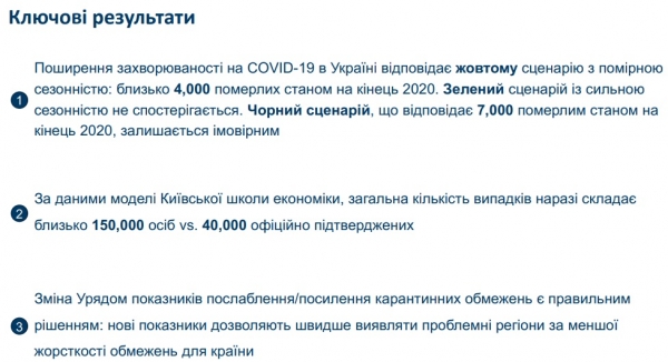 Украине грозит "черный сценарий" роста числа смертей от COVID-19 - исследование
                                                                                