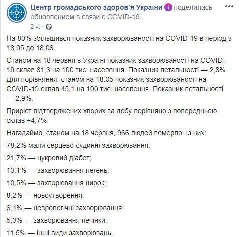 В Минздраве рассказали, каким украинцам нужно больше остальных бояться коронавируса
                                                                                