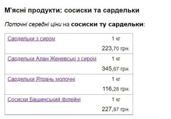 Будет что положить к макаронам: украинцам показали, как изменились цены на колбасу и сардельки в супермаркетах