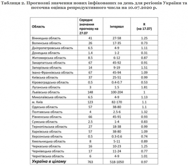"Вирус мутировал": ученые объяснили неожиданный тренд эпидемии COVID-19
"Вирус мутировал": ученые объяснили неожиданный тренд эпидемии COVID-19