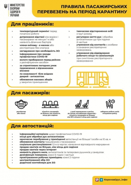 В Минздраве назвали причины увеличения случаев COVID-19 в Украине В Минздраве назвали причины увеличения случаев COVID-19 в Украине