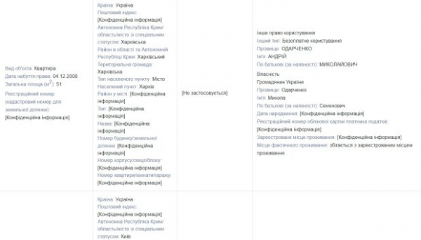Нардеп, пойманный на взятке Мустафи Наему, получил в наследство 3 млн гривен Нардеп, пойманный на взятке Мустафи Наему, получил в наследство 3 млн гривен