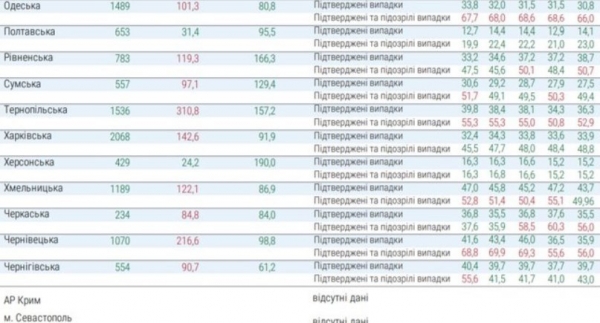 В Минздраве рассказали, в каких регионах сложнее всего ситуация с Covid-19
В Минздраве рассказали, в каких регионах сложнее всего ситуация с Covid-19