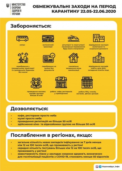 Выход из карантина: Минздрав назвал 5 главных этапов
Выход из карантина: Минздрав назвал 5 главных этапов