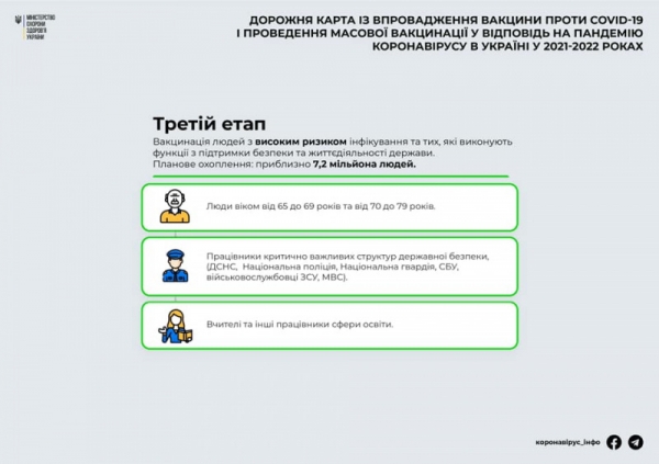 Обнародован подробный план вакцинации населения от COVID-19
Обнародован подробный план вакцинации населения от COVID-19