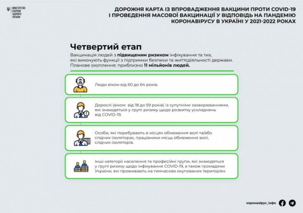 Обнародован подробный план вакцинации населения от COVID-19
Обнародован подробный план вакцинации населения от COVID-19