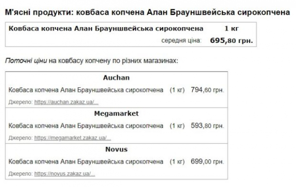 Будет что положить к макаронам: украинцам показали, как изменились цены на колбасу и сардельки в супермаркетах
