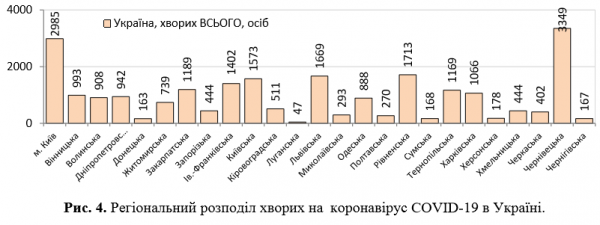 В Украине резко выросло число зараженных COVID-19: статистика на 31 мая
В Украине резко выросло число зараженных COVID-19: статистика на 31 мая